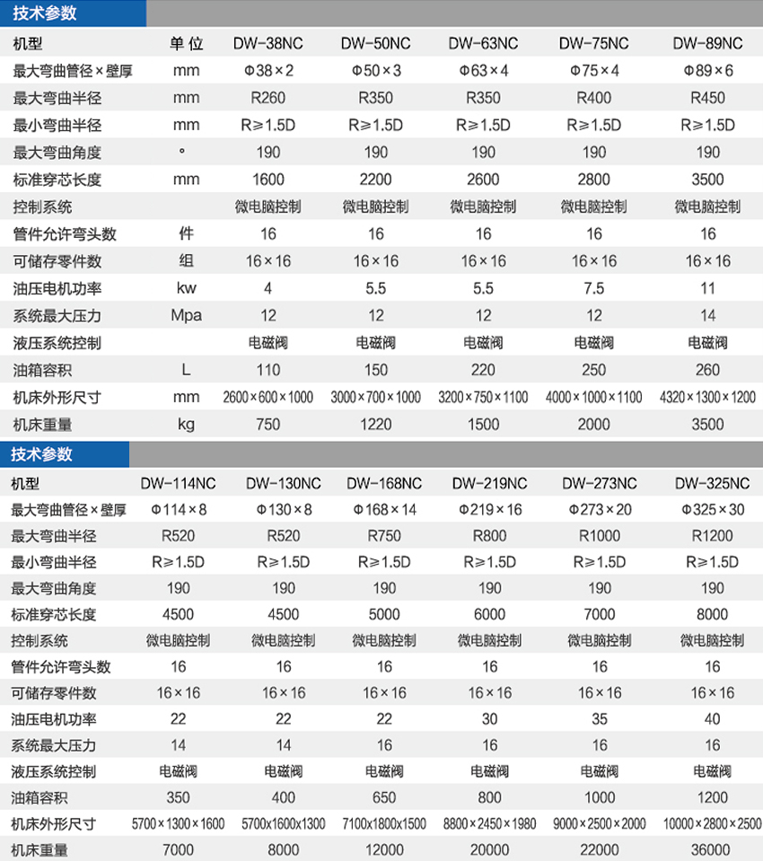 0NC彎管機(jī).jpg