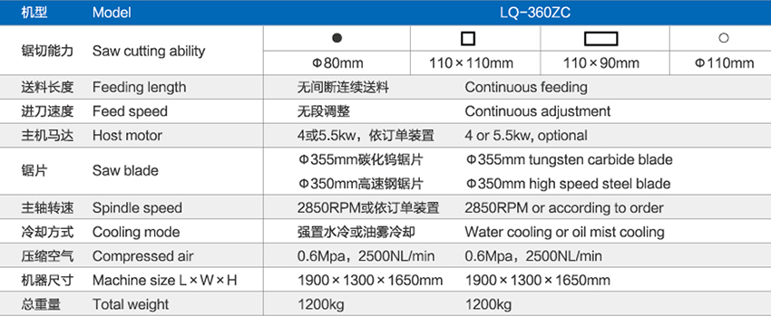 0全自動(dòng)鋁切機(jī)LQ.jpg
